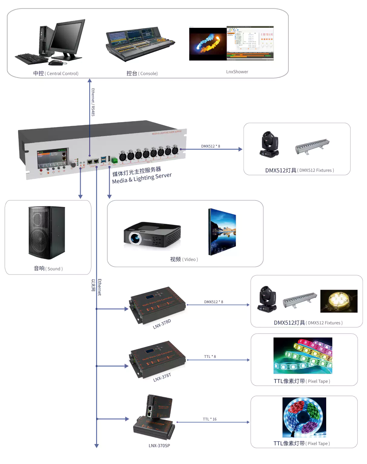 凌恩科技LX9媒体灯光主机服务器图片展示图3