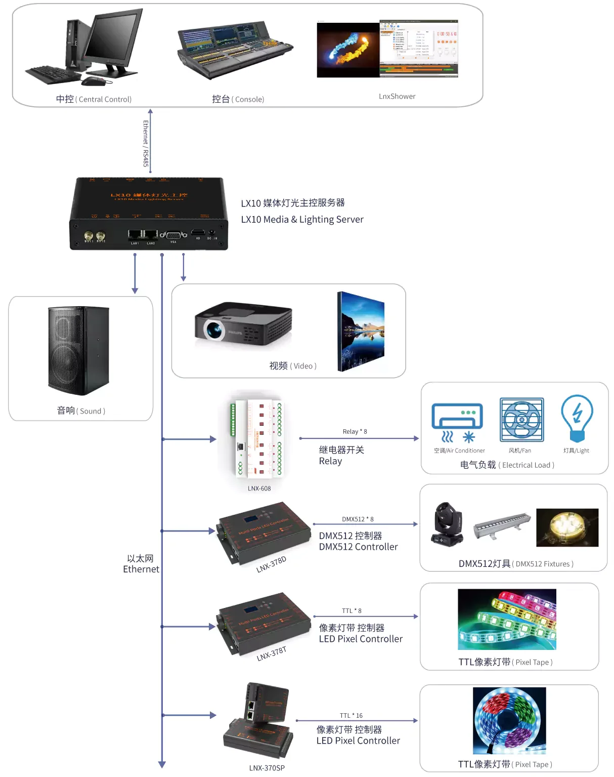 LX10 System Connection Topology Diagram