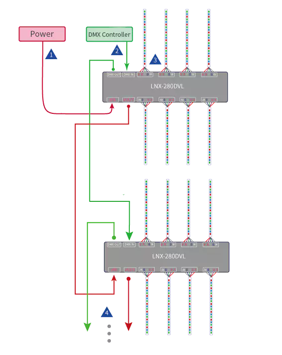 32 Channel PWM LED Dimmer Driver