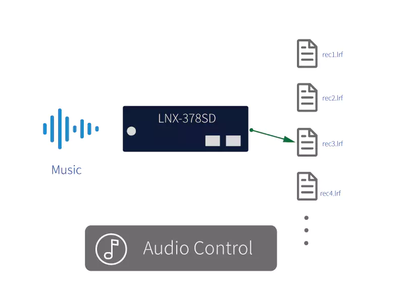 LED Audio Control